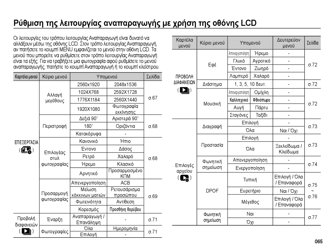 Samsung EC-ES28ZZBABE3 Κύριο μενού Υπομενού Σελίδα, Αλλαγή, Περιστροφή, Χαλαρό, Προστασία, Κλείδωμα, Σημείωση, Μέγεθος 