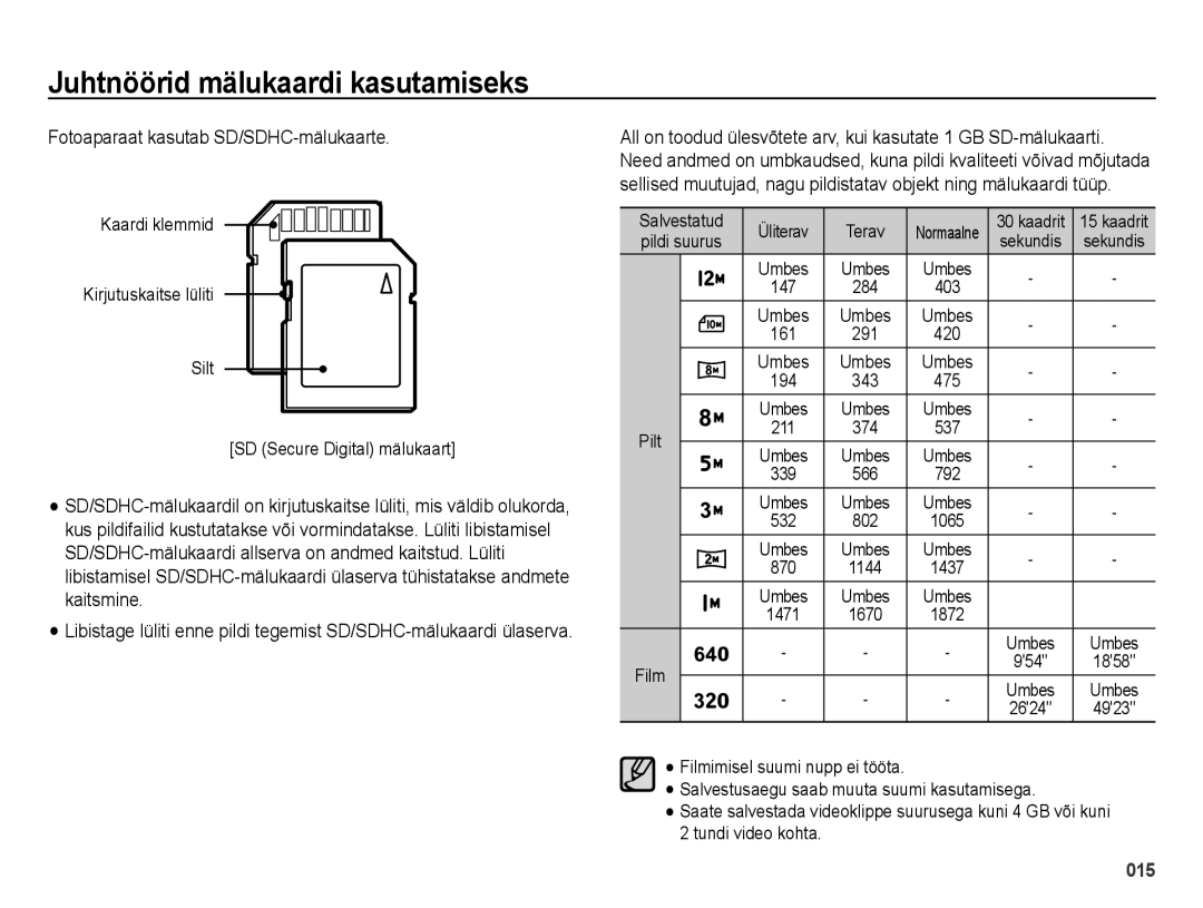 Samsung EC-ES28ZZBASE2 manual Fotoaparaat kasutab SD/SDHC-mälukaarte, Salvestatud Üliterav Terav, Pildi suurus, Umbes 