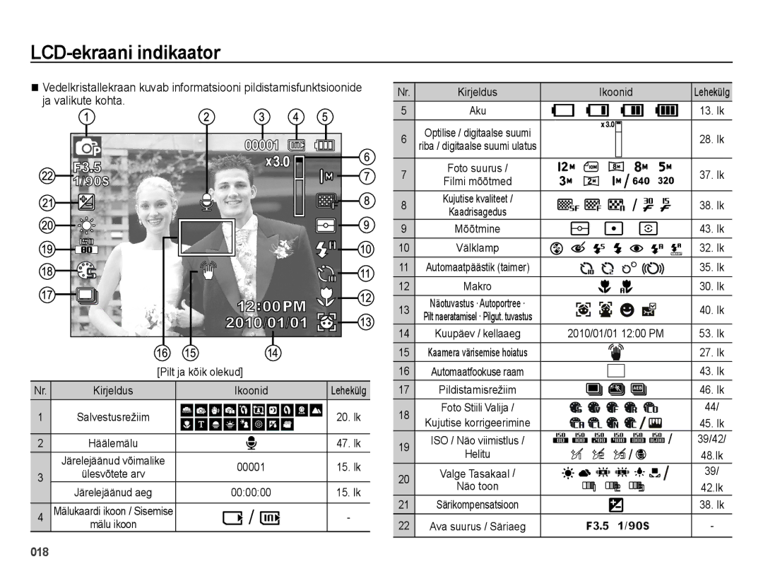 Samsung EC-ES28ZZBABE2, EC-ES28ZZBASE2 manual LCD-ekraani indikaator, Ja valikute kohta 