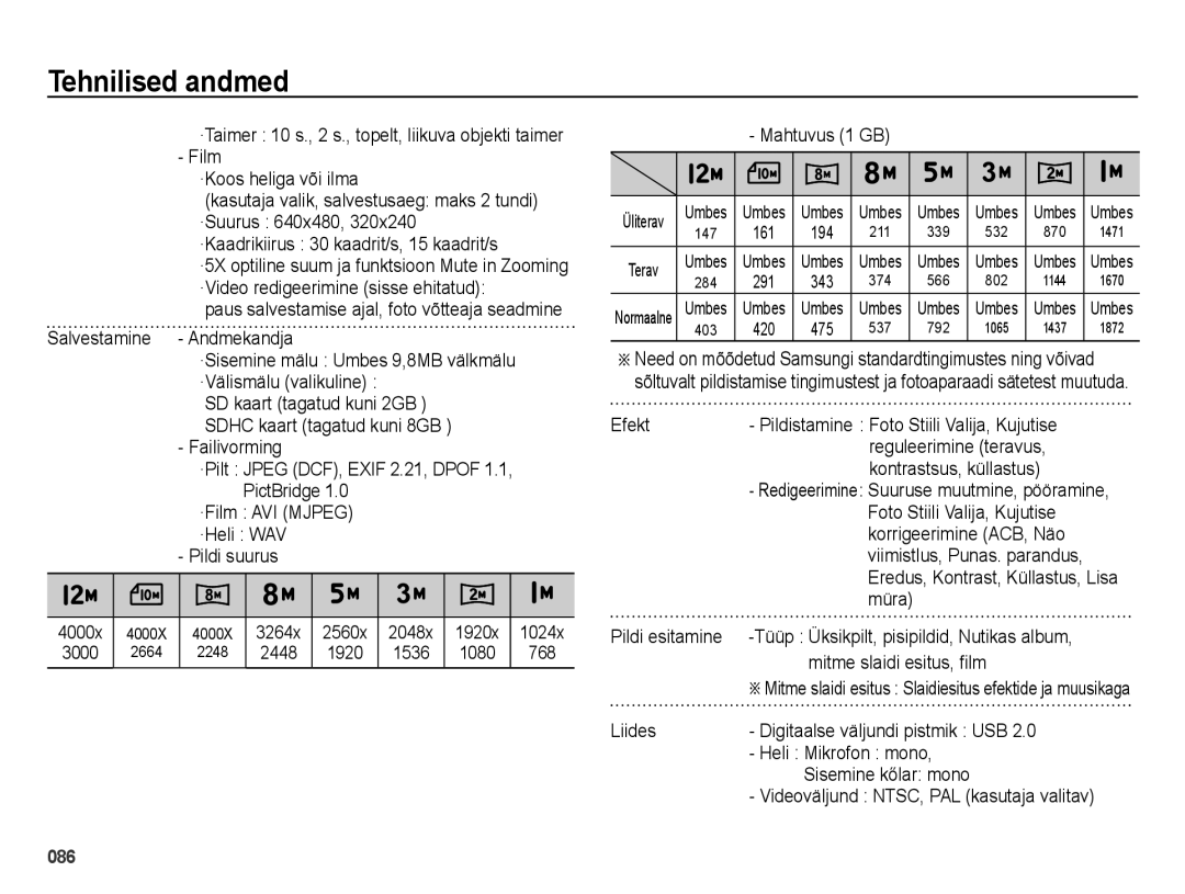 Samsung EC-ES28ZZBABE2 Mahtuvus 1 GB, Efekt, Reguleerimine teravus, Kontrastsus, küllastus, Foto Stiili Valija, Kujutise 