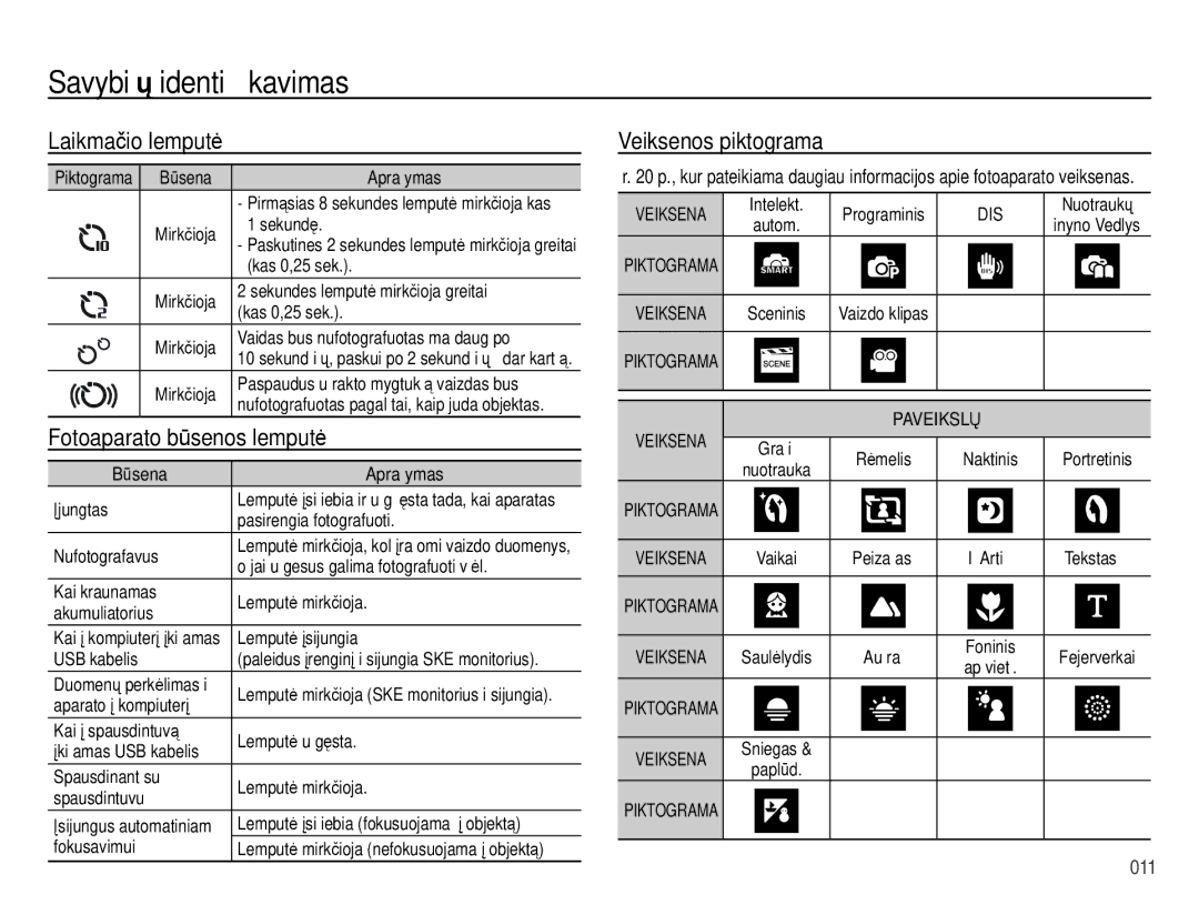 Samsung EC-ES28ZZBASE2, EC-ES28ZZBABE2 manual Laikmačio lemputė, Veiksenos piktograma 