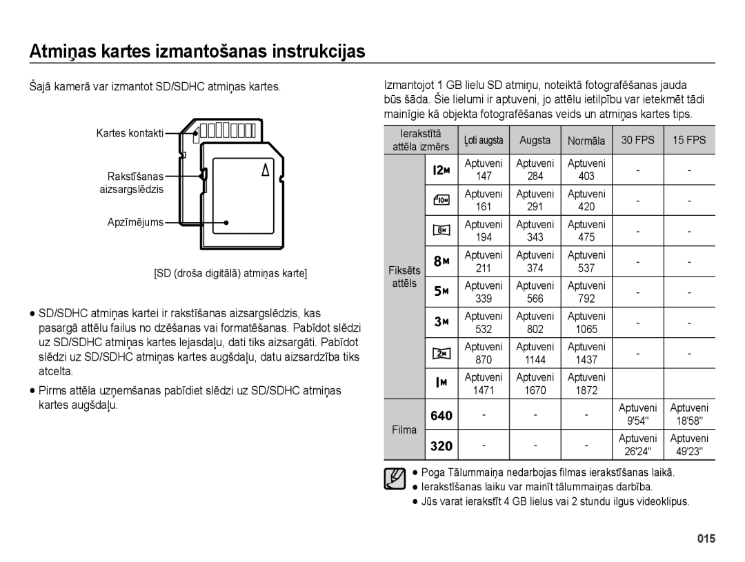 Samsung EC-ES28ZZBASE2, EC-ES28ZZBABE2 manual Šajā kamerā var izmantot SD/SDHC atmiņas kartes 