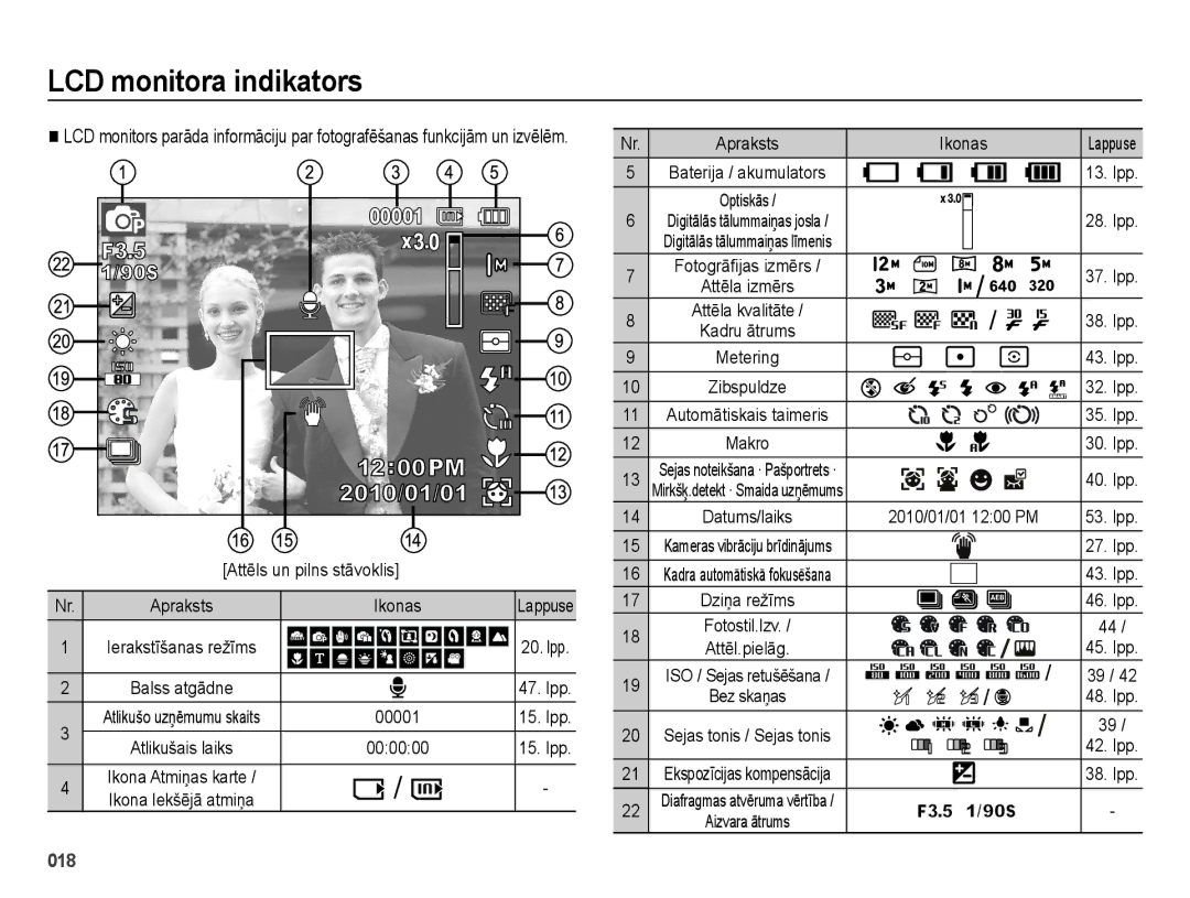 Samsung EC-ES28ZZBABE2, EC-ES28ZZBASE2 manual LCD monitora indikators 