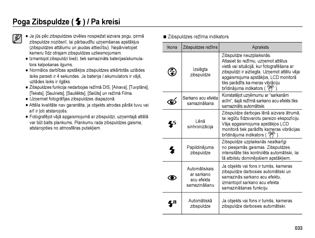 Samsung EC-ES28ZZBASE2, EC-ES28ZZBABE2 manual Zibspuldzes režīma indikators 