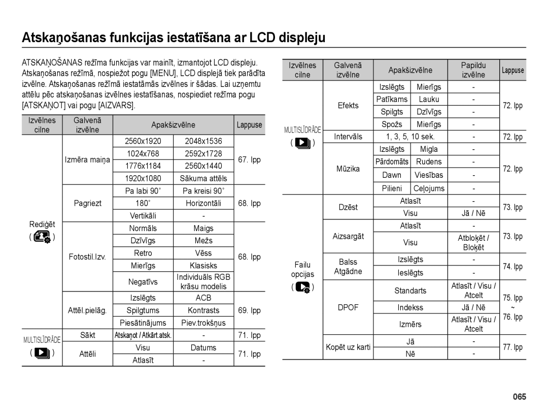 Samsung EC-ES28ZZBASE2 manual Atskaņošanas funkcijas iestatīšana ar LCD displeju, Izvēlnes Galvenā Apakšizvēlne, Atgādne 