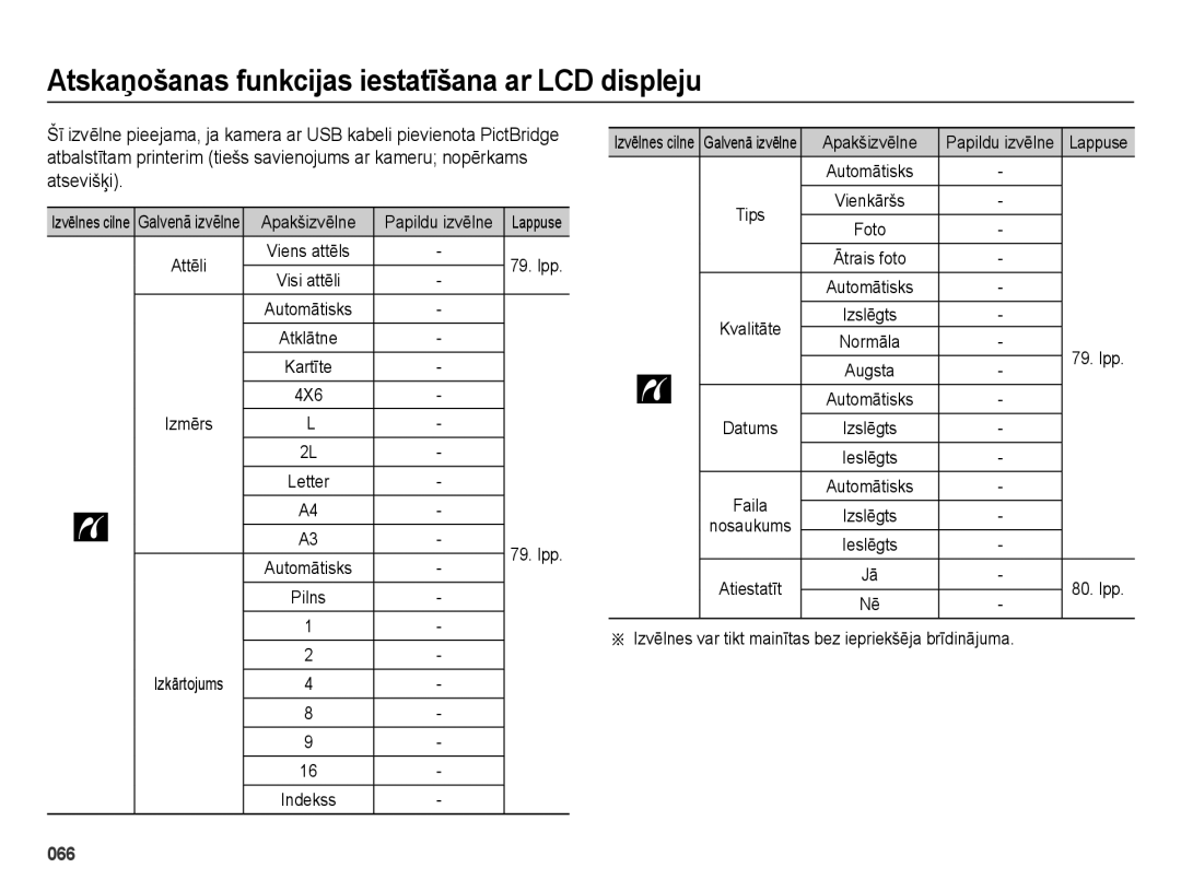 Samsung EC-ES28ZZBABE2 Apakšizvēlne Papildu izvēlne, Lpp, 4X6, Izvēlnes var tikt mainītas bez iepriekšēja brīdinājuma 