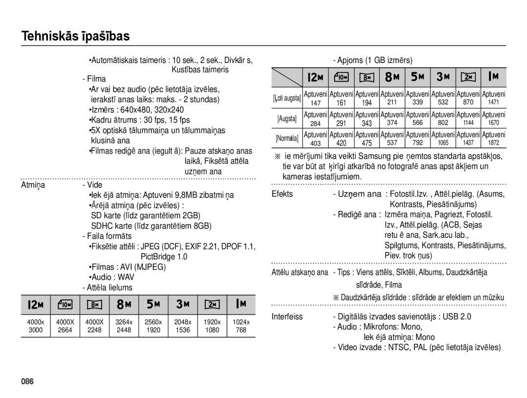 Samsung EC-ES28ZZBABE2 Ierakstīšanas laiks maks. 2 stundas, ·Izmērs 640x480, ·Kadru ātrums 30 fps, 15 fps, Klusināšana 