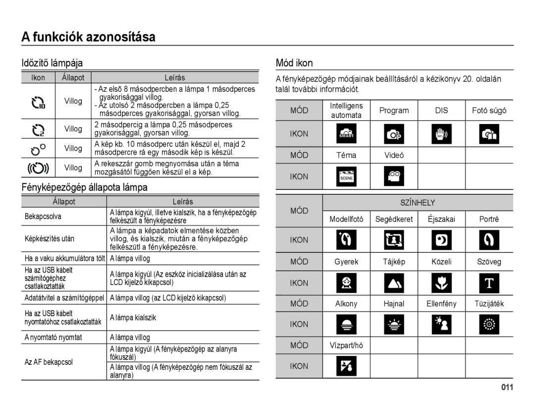 Samsung EC-ES28ZZBABE2, EC-ES28ZZBASE3, EC-ES28ZZBABE3 manual Időzítő lámpája, Fényképezőgép állapota lámpa, Mód ikon 