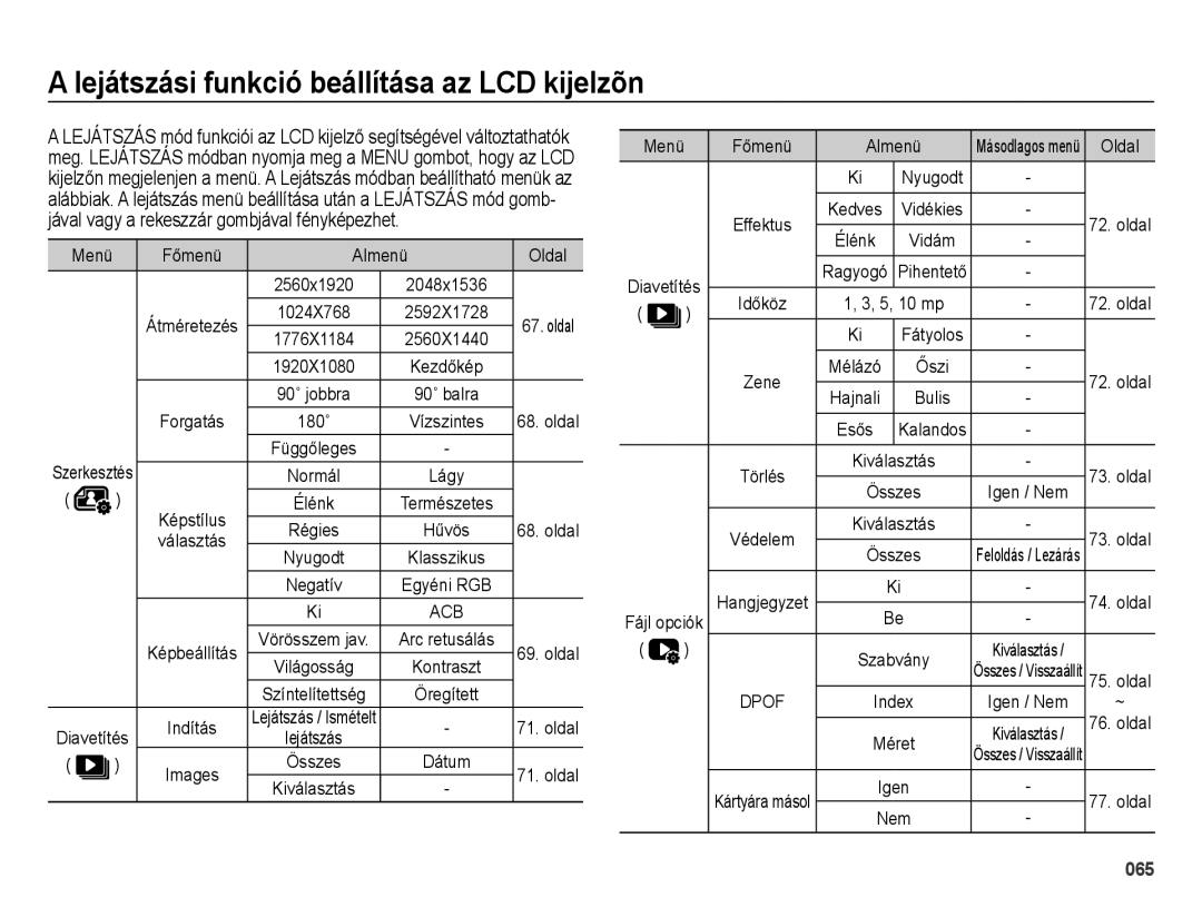 Samsung EC-ES28ZZBABE3 Lejátszási funkció beállítása az LCD kijelzõn, Főmenü Almenü Oldal, Forgatás, Menü Főmenü Almenü 