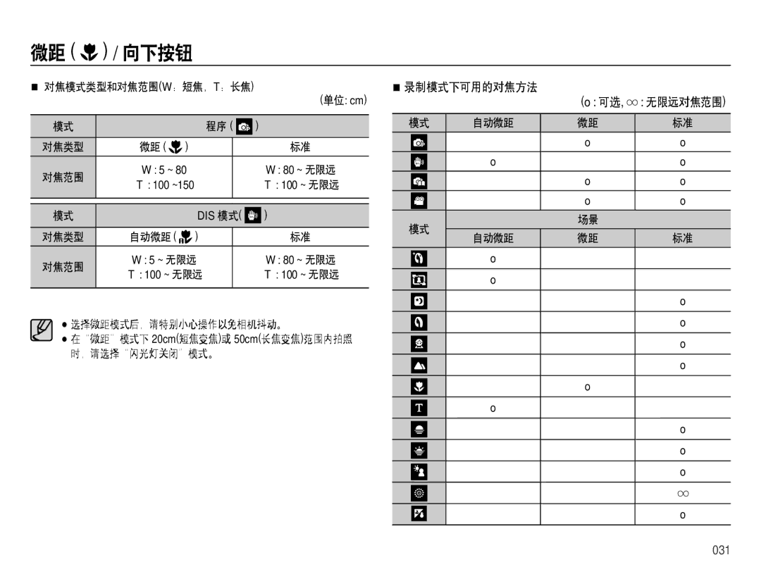 Samsung EC-ES28ZZBABE2, EC-ES28ZZBASE3, EC-ES28ZZBABE3, EC-ES28ZZBAPE2, EC-ES28ZZBAPE3 manual 录制模式下可用的对焦方法, 031 