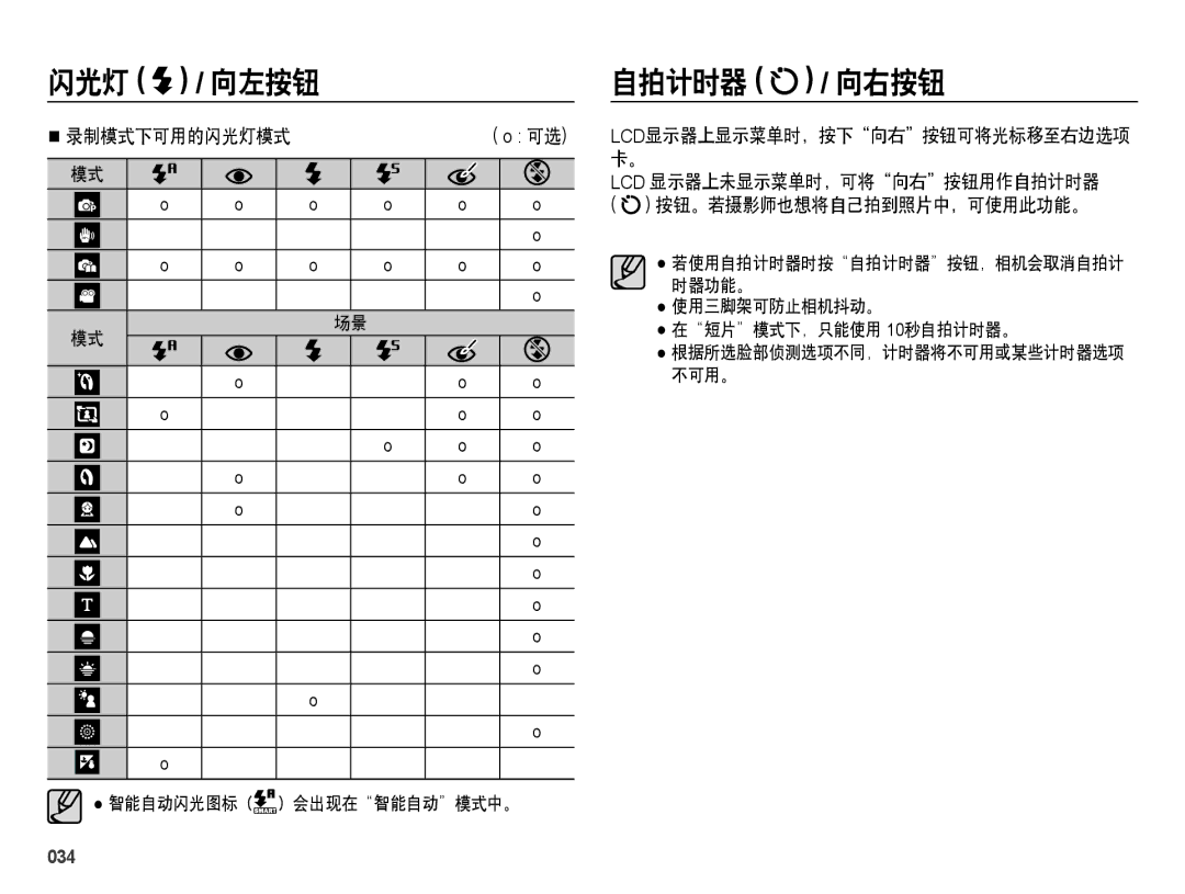 Samsung EC-ES28ZZBASE3, EC-ES28ZZBABE3, EC-ES28ZZBABE2, EC-ES28ZZBAPE2, EC-ES28ZZBAPE3 manual 自拍计时器, 录制模式下可用的闪光灯模式, 034 