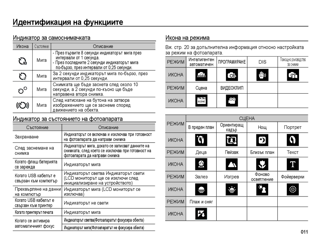 Samsung EC-ES28ZZBASE3 manual Индикатор за самоснимачката, Индикатор за състоянието на фотоапарата, Икона на режима 