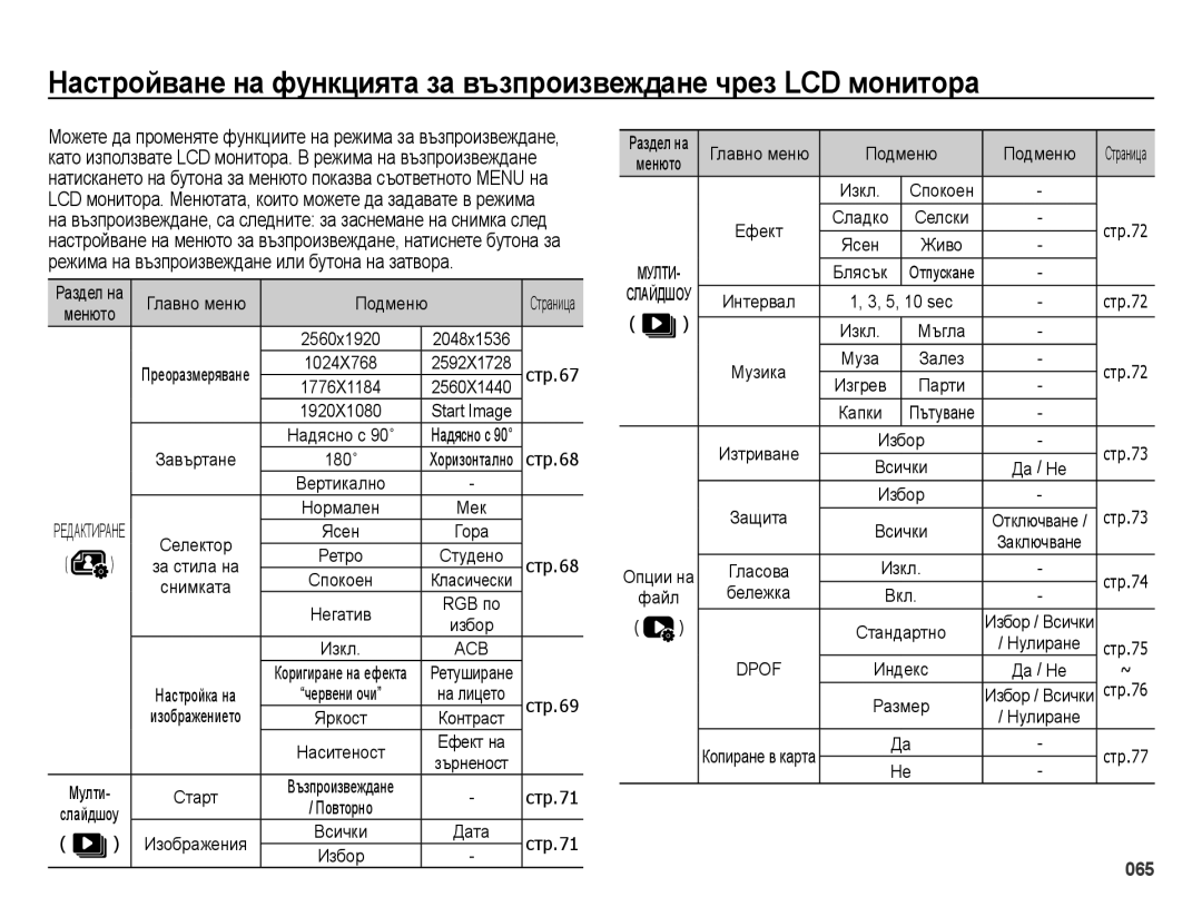 Samsung EC-ES28ZZBASE3, EC-ES28ZZBABE3 manual Завъртане, Главно меню Подменю, 5, 10 sec 