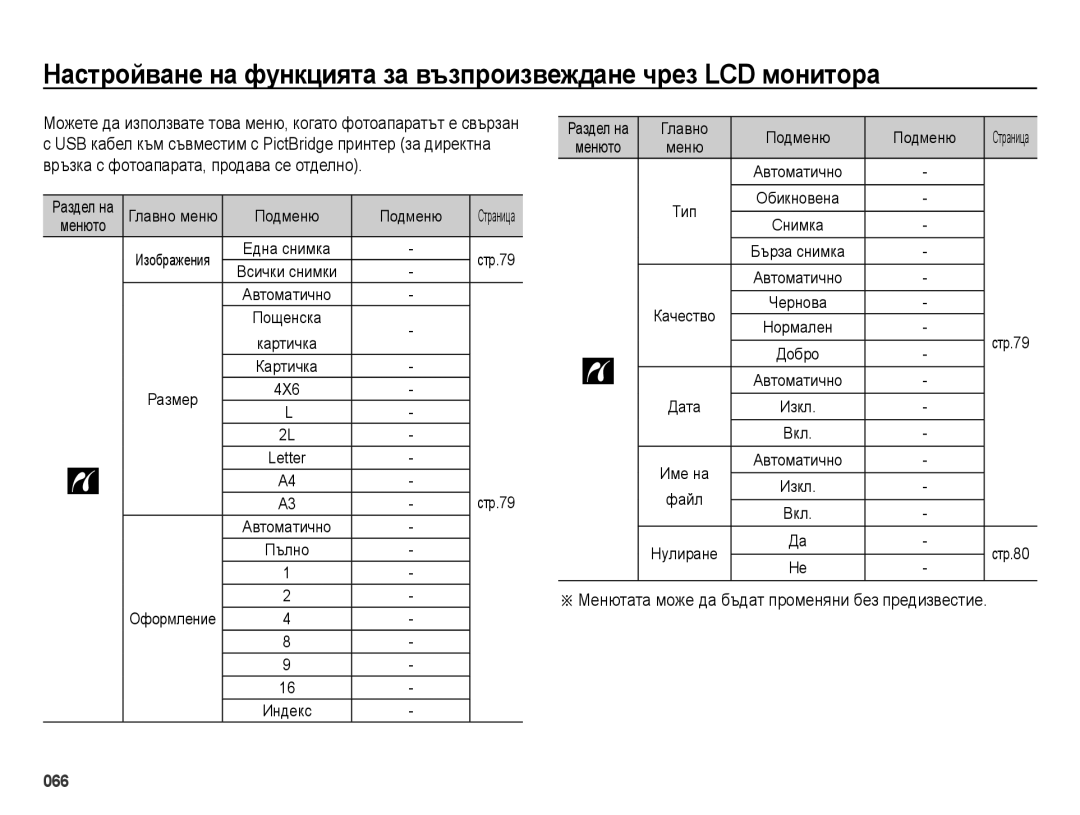 Samsung EC-ES28ZZBABE3, EC-ES28ZZBASE3 manual 4X6 Letter, Главно Подменю 