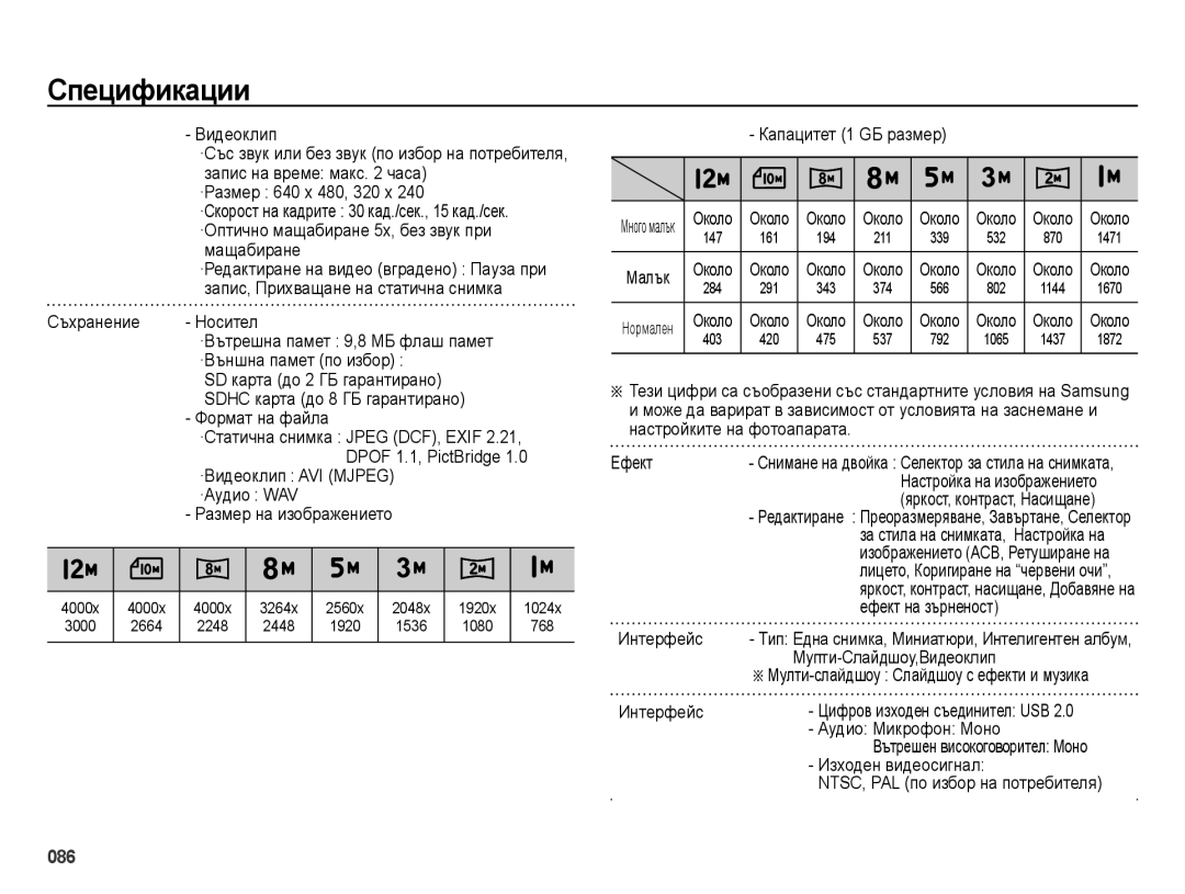 Samsung EC-ES28ZZBABE3 Формат на файла, ·Видеоклип AVI Mjpeg ·Аудио WAV Размер на изображението, Капацитет 1 GБ размер 