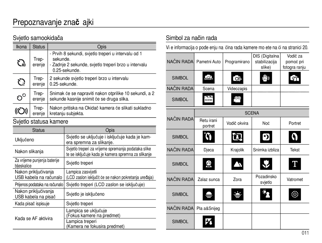 Samsung EC-ES28ZZBASE3, EC-ES28ZZBABE3 manual Svjetlo samookidača, Svjetlo statusa kamere, Simbol za način rada 