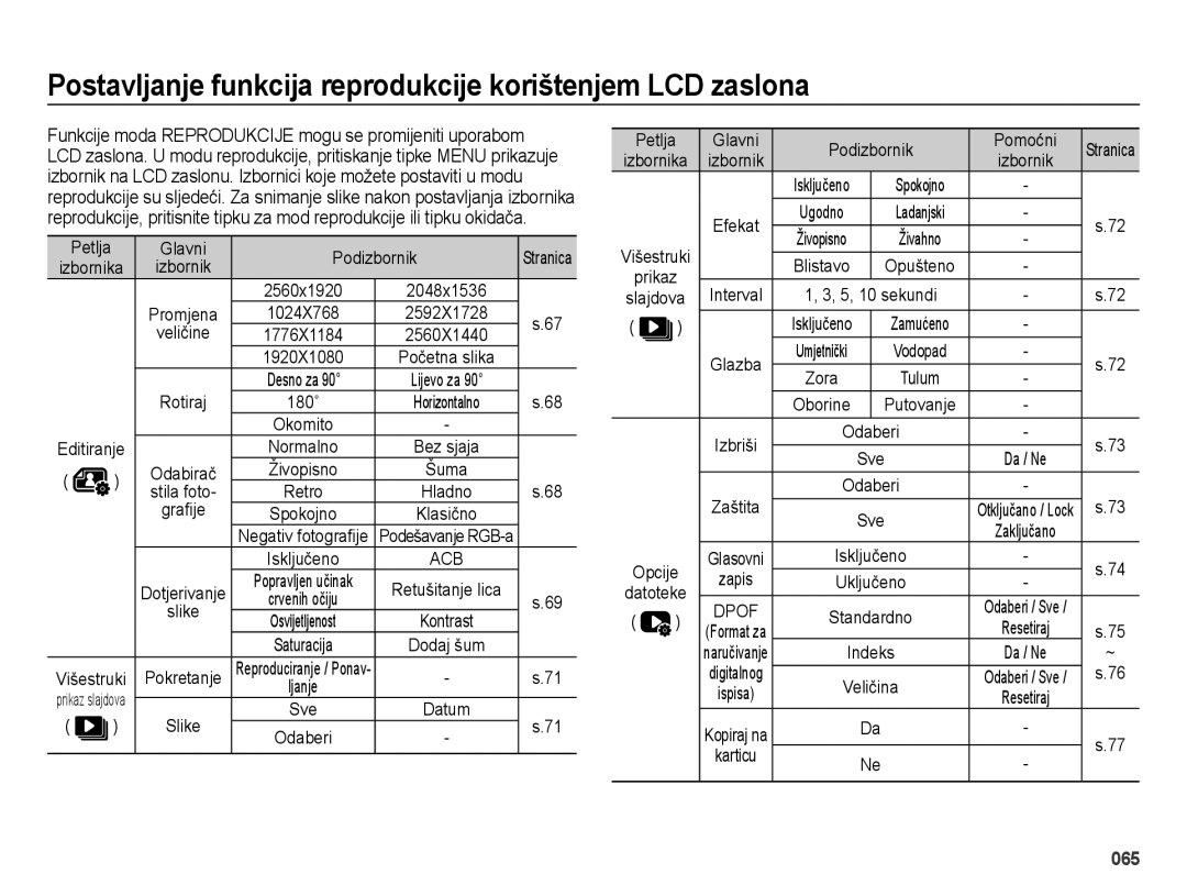 Samsung EC-ES28ZZBASE3 Postavljanje funkcija reprodukcije korištenjem LCD zaslona, Petlja Glavni Podizbornik, Veličine 