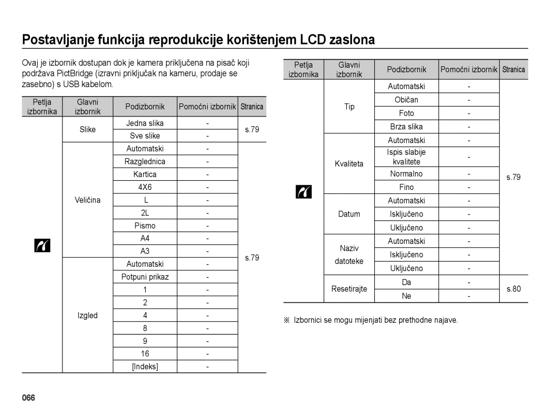 Samsung EC-ES28ZZBABE3, EC-ES28ZZBASE3 manual 4X6 Veličina, Izgled, Izbornici se mogu mijenjati bez prethodne najave 