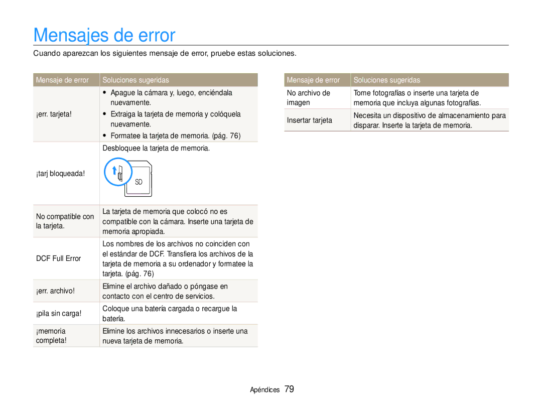 Samsung EC-ES30ZZBABE1, EC-ES30ZZBASE1, EC-ES30ZZBASE3 manual Mensajes de error, Mensaje de error Soluciones sugeridas 