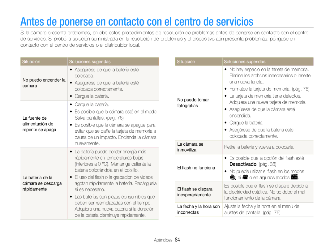 Samsung EC-ES30ZZBASE1 manual Antes de ponerse en contacto con el centro de servicios, Situación Soluciones sugeridas 