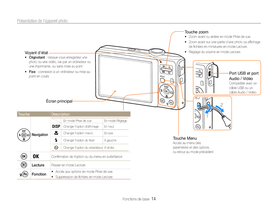 Samsung EC-ES30ZZBABZA, EC-ES30ZZBABE1, EC-ES30ZZBASZA, EC-ES30ZZBAPE1 manual Touche Description 