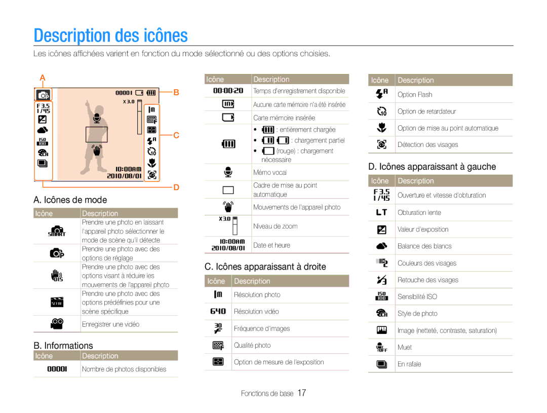 Samsung EC-ES30ZZBAPE1, EC-ES30ZZBABE1 Description des icônes, Icônes de mode, Informations, Icônes apparaissant à droite 