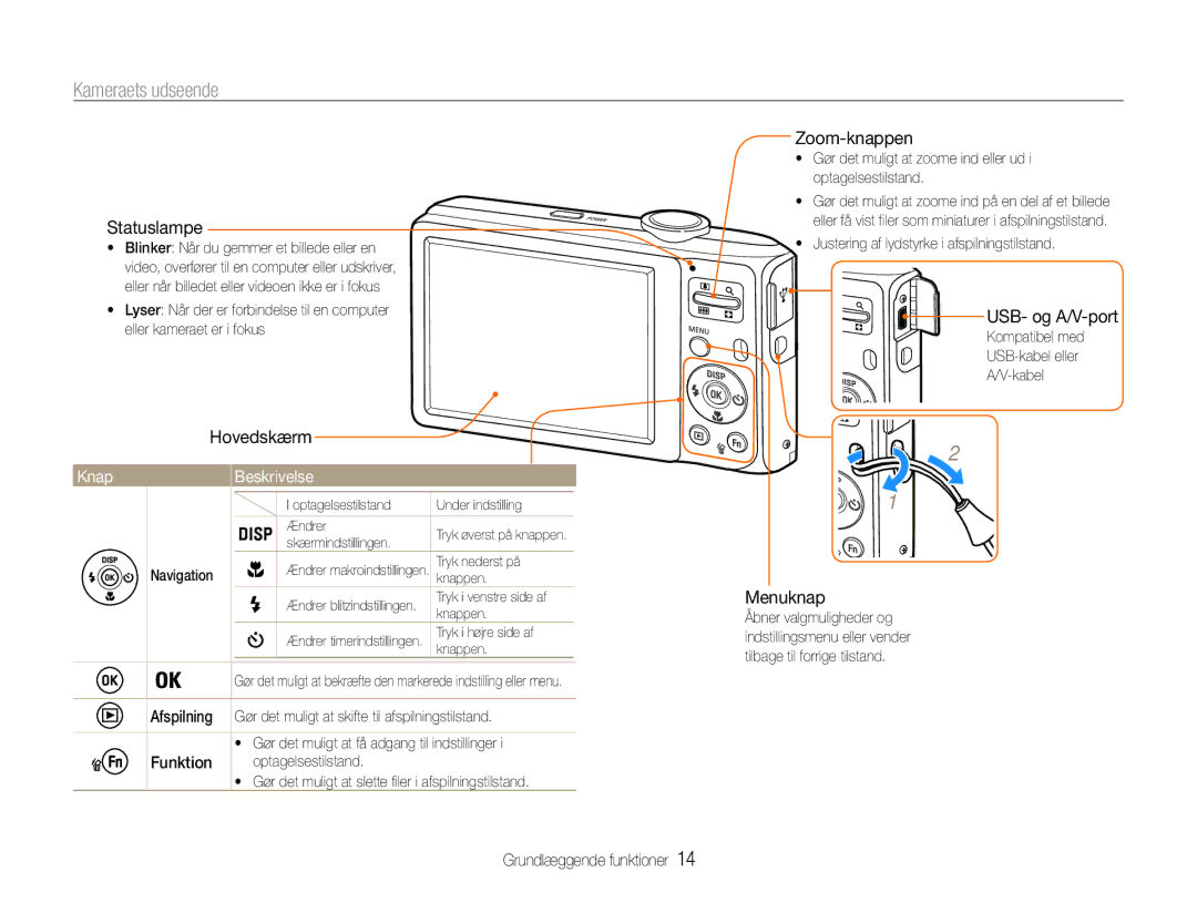 Samsung EC-ES30ZZBAPE2, EC-ES30ZZBABE3, EC-ES30ZZBASE2, EC-ES30ZZBABE2 manual Kameraets udseende, Knap Beskrivelse 