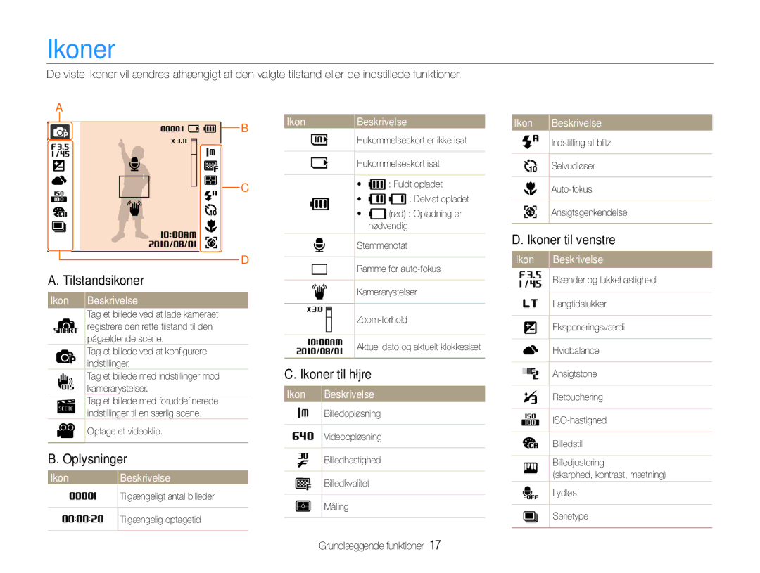 Samsung EC-ES30ZZBABE2, EC-ES30ZZBABE3 manual Ikoner til venstre, Tilstandsikoner, Ikoner til højre, Oplysninger 