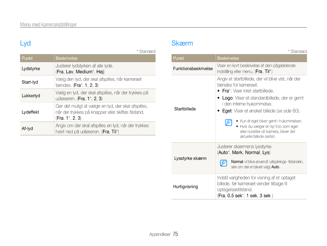 Samsung EC-ES30ZZBABE3, EC-ES30ZZBASE2, EC-ES30ZZBABE2 manual Lyd, Skærm, Menu med kameraindstillinger, Punkt Beskrivelse 