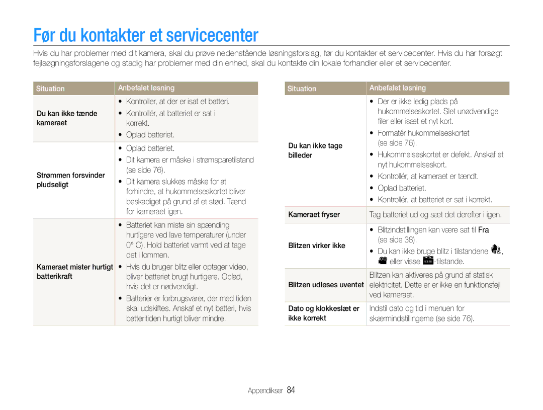 Samsung EC-ES30ZZBASE2, EC-ES30ZZBABE3, EC-ES30ZZBABE2 manual Før du kontakter et servicecenter, Situation Anbefalet løsning 