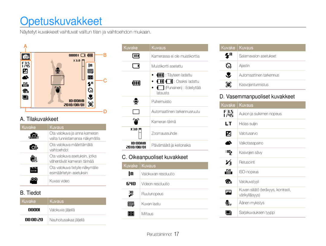 Samsung EC-ES30ZZBABE2, EC-ES30ZZBABE3, EC-ES30ZZBASE2 Opetuskuvakkeet, Tilakuvakkeet, Oikeanpuoliset kuvakkeet, Tiedot 