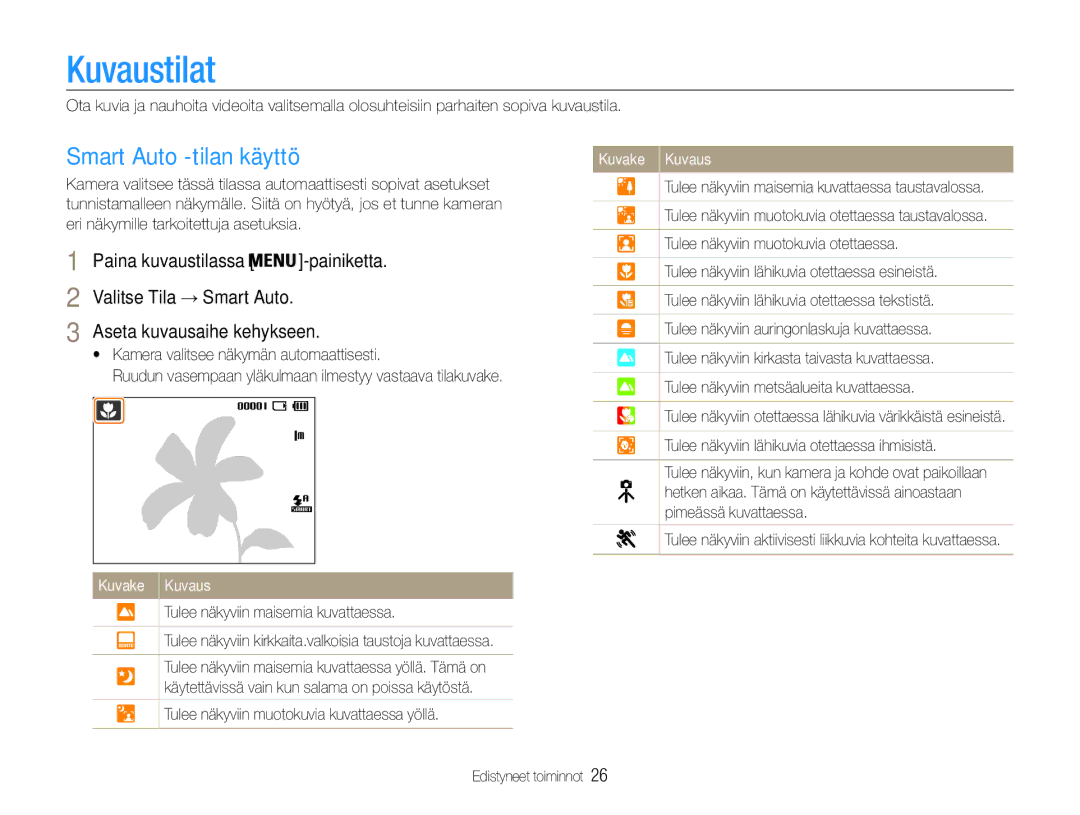 Samsung EC-ES30ZZBAPE2 manual Kuvaustilat, Smart Auto -tilan käyttö, Tulee näkyviin lähikuvia otettaessa ihmisistä 