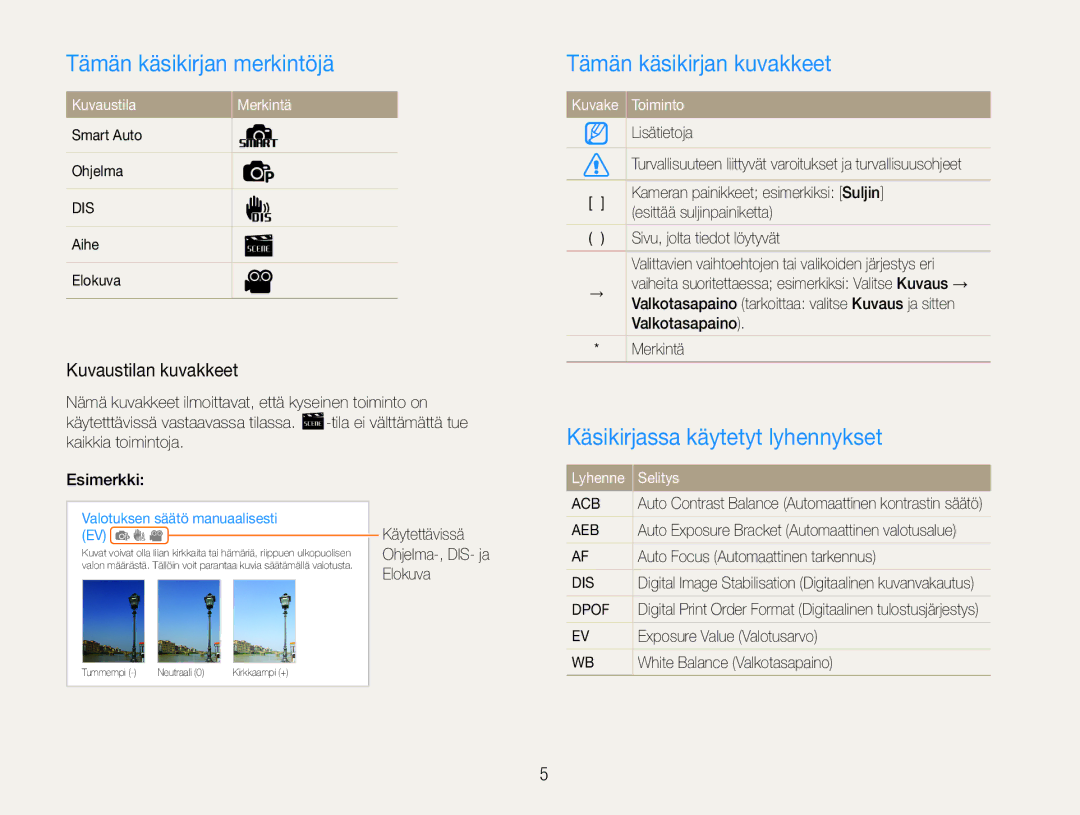 Samsung EC-ES30ZZBABE2 manual Tämän käsikirjan merkintöjä, Tämän käsikirjan kuvakkeet, Käsikirjassa käytetyt lyhennykset 