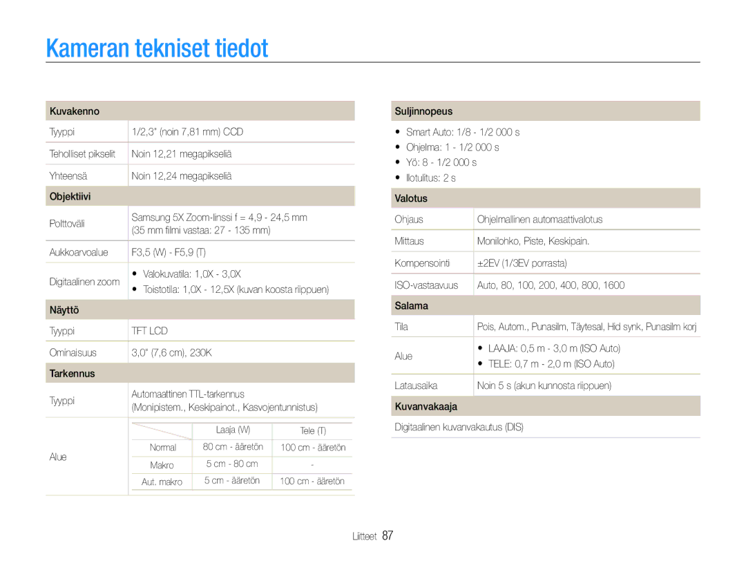 Samsung EC-ES30ZZBABE3, EC-ES30ZZBASE2, EC-ES30ZZBABE2, EC-ES30ZZBAPE2 manual Kameran tekniset tiedot 