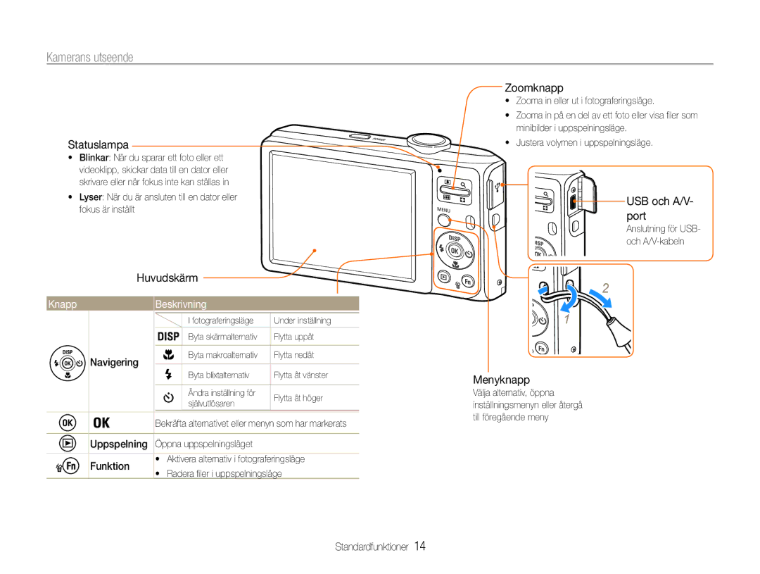 Samsung EC-ES30ZZBAPE2, EC-ES30ZZBABE3, EC-ES30ZZBASE2, EC-ES30ZZBABE2 manual Kamerans utseende, Knapp Beskrivning 