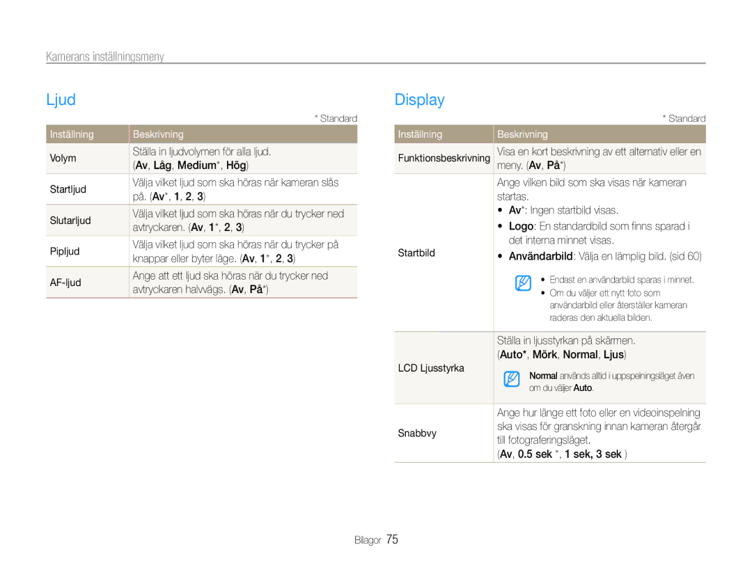 Samsung EC-ES30ZZBABE3, EC-ES30ZZBASE2, EC-ES30ZZBABE2 Ljud, Display, Kamerans inställningsmeny, Inställning Beskrivning 