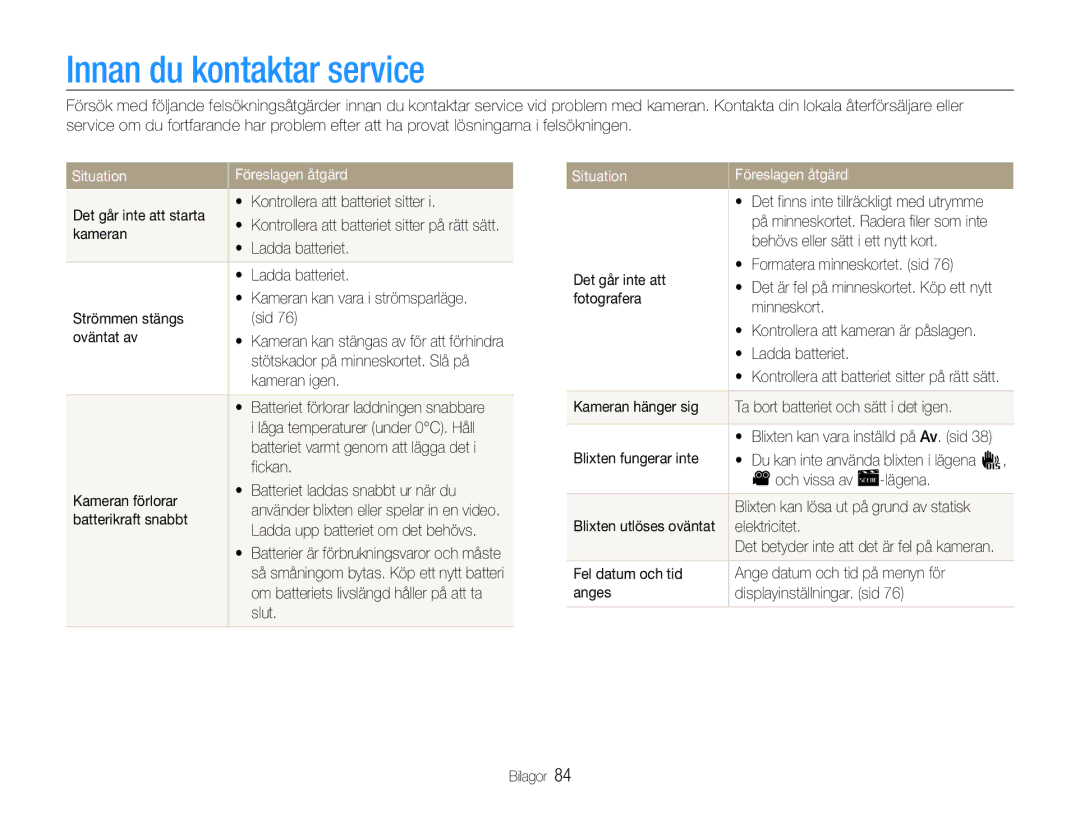 Samsung EC-ES30ZZBASE2, EC-ES30ZZBABE3, EC-ES30ZZBABE2 manual Innan du kontaktar service, Situation Föreslagen åtgärd 