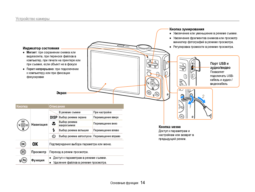 Samsung EC-ES30ZZBABRU, EC-ES30ZZBAPRU, EC-ES30ZZBASRU manual Устройство камеры 