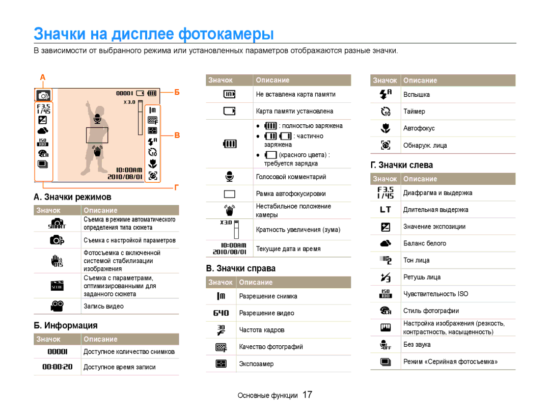 Samsung EC-ES30ZZBABRU, EC-ES30ZZBAPRU, EC-ES30ZZBASRU manual Значки слева, Значки режимов, Информация, Значки справа 