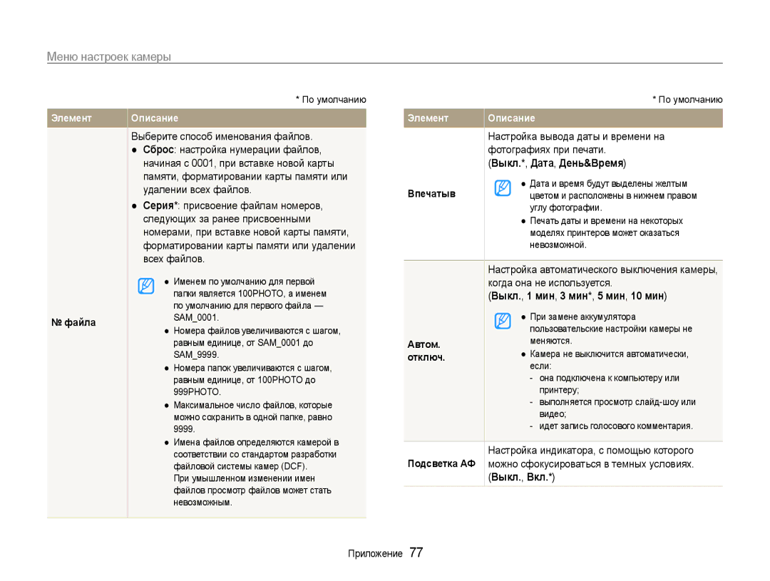 Samsung EC-ES30ZZBABRU, EC-ES30ZZBAPRU manual Выкл.*, Дата, День&Время, Выкл., 1 мин, 3 мин*, 5 мин, 10 мин, Выкл., Вкл 