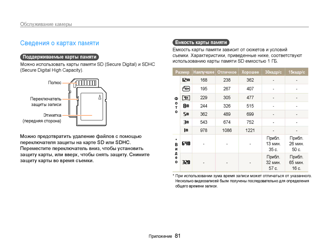 Samsung EC-ES30ZZBAPRU Сведения о картах памяти, Обслуживание камеры, Поддерживаемые карты памяти, Емкость карты памяти 