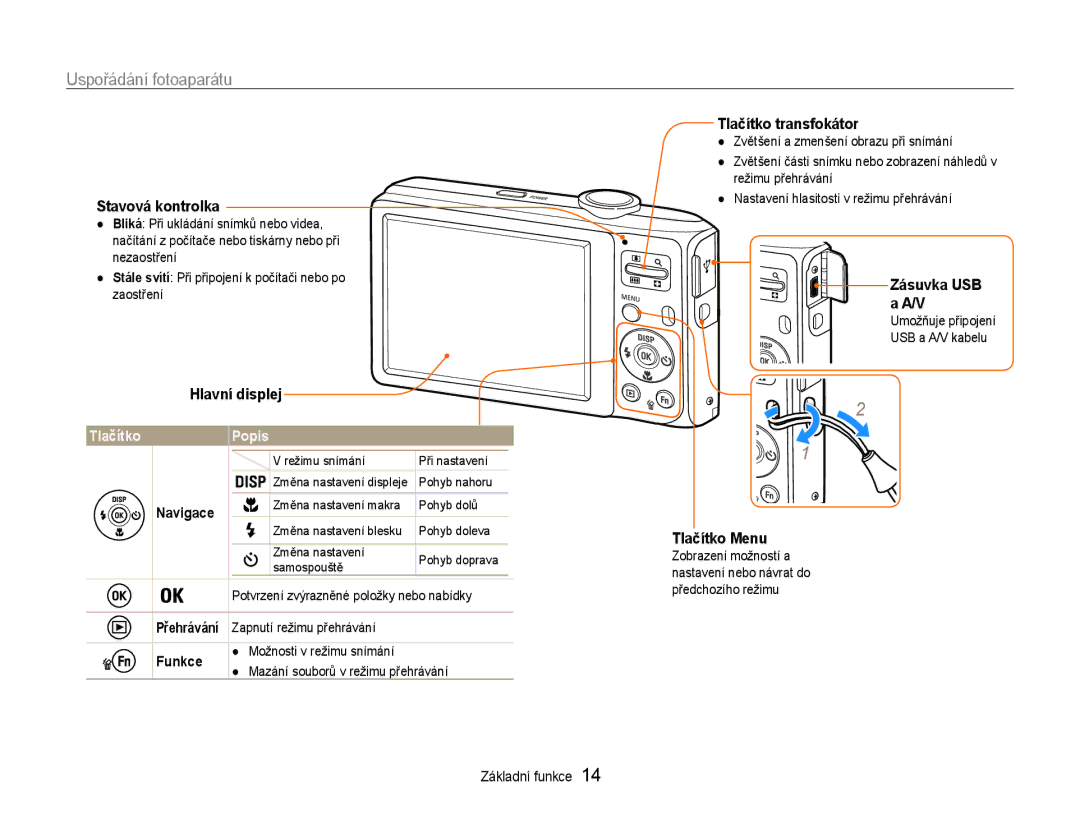 Samsung EC-ES30ZZBABE3 Uspořádání fotoaparátu, Tlačítko transfokátor Stavová kontrolka, Zásuvka USB a A/V, Hlavní displej 