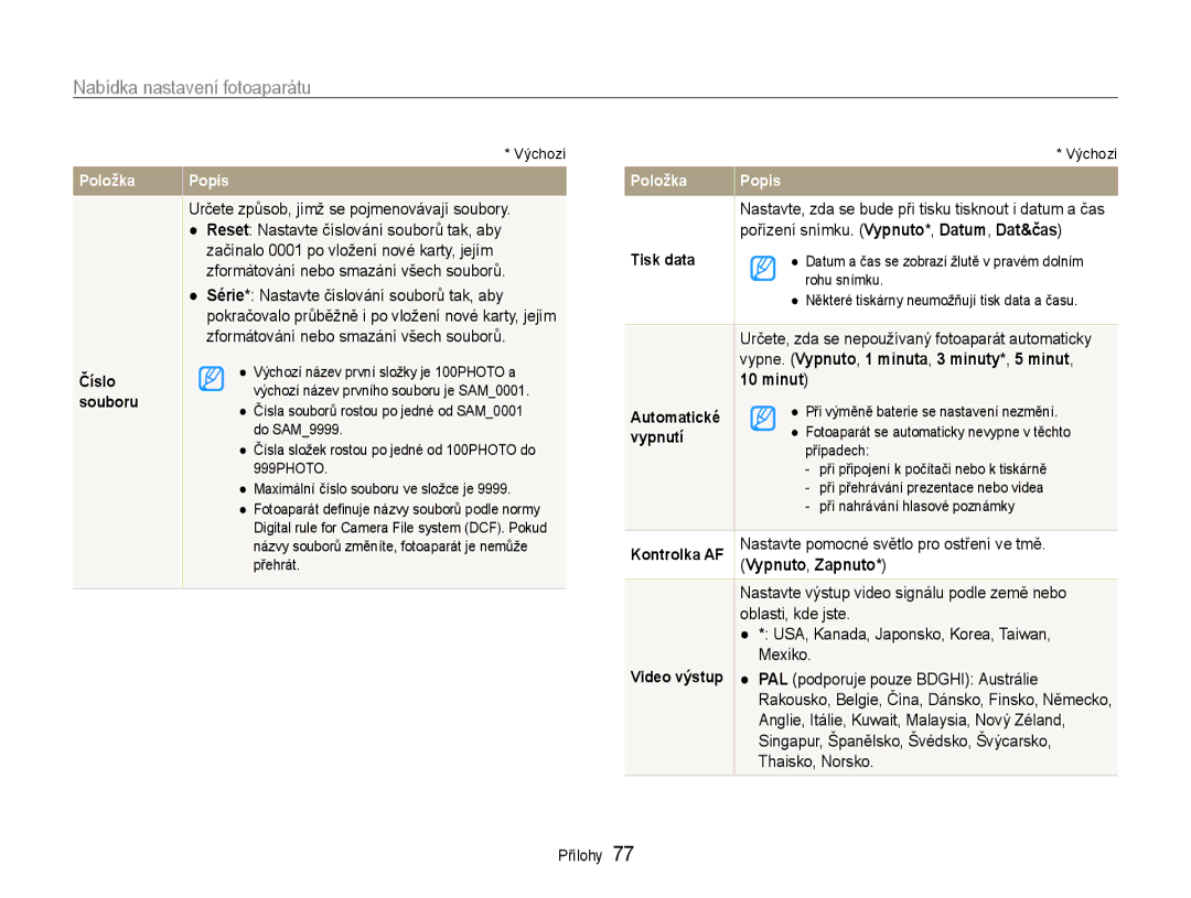 Samsung EC-ES30ZZBASE3, EC-ES30ZZBABE3 manual Minut 