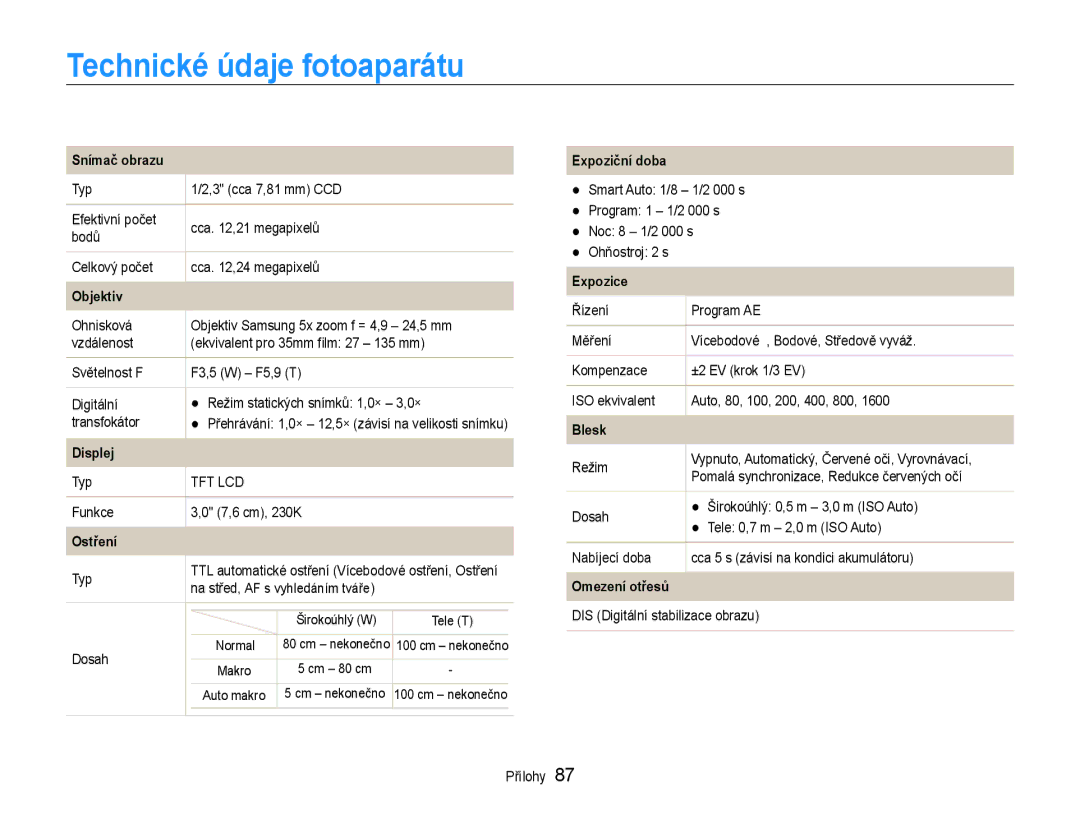 Samsung EC-ES30ZZBASE3, EC-ES30ZZBABE3 manual Technické údaje fotoaparátu 