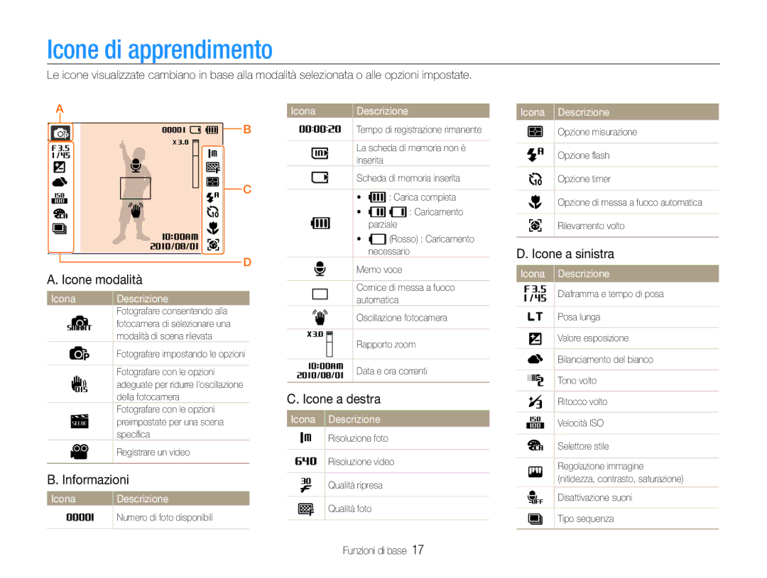 Samsung EC-ES30ZZBASGB manual Icone di apprendimento, Icone modalità, Informazioni, Icone a destra, Icone a sinistra 