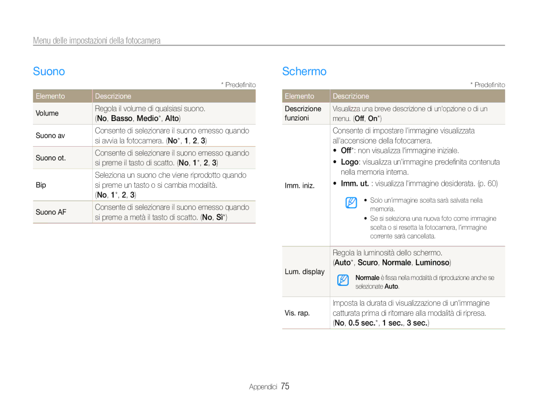 Samsung EC-ES30ZZBASGB, EC-ES30ZZBASE1 manual Suono, Schermo, Menu delle impostazioni della fotocamera, Elemento Descrizione 