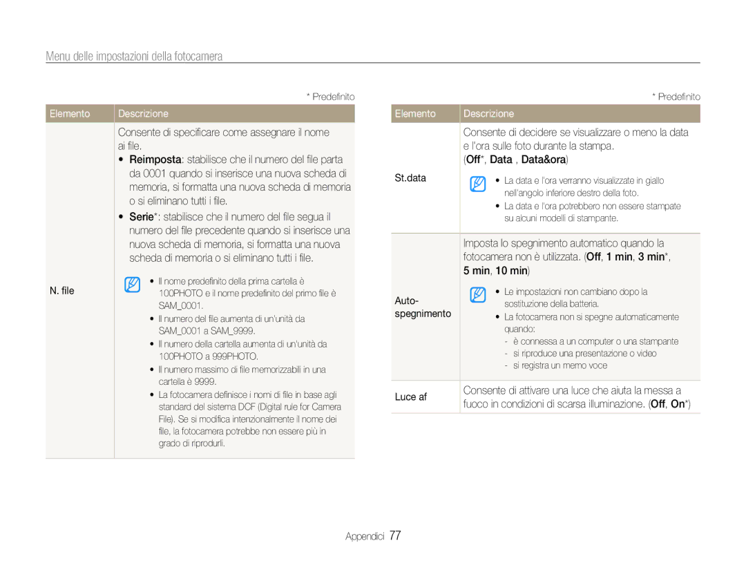 Samsung EC-ES30ZZBASGB File, Consente di specificare come assegnare il nome ai file, Lora sulle foto durante la stampa 