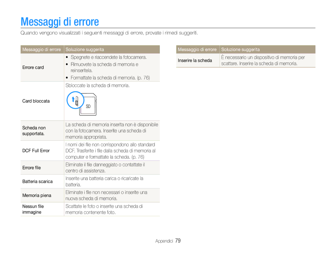 Samsung EC-ES30ZZBASGB, EC-ES30ZZBASE1 manual Messaggi di errore, Soluzione suggerita 