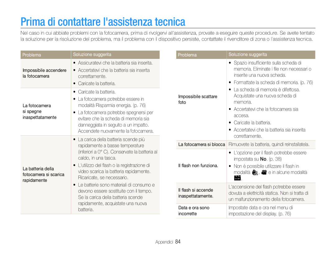 Samsung EC-ES30ZZBASE1, EC-ES30ZZBASGB manual Prima di contattare lassistenza tecnica, Problema Soluzione suggerita 