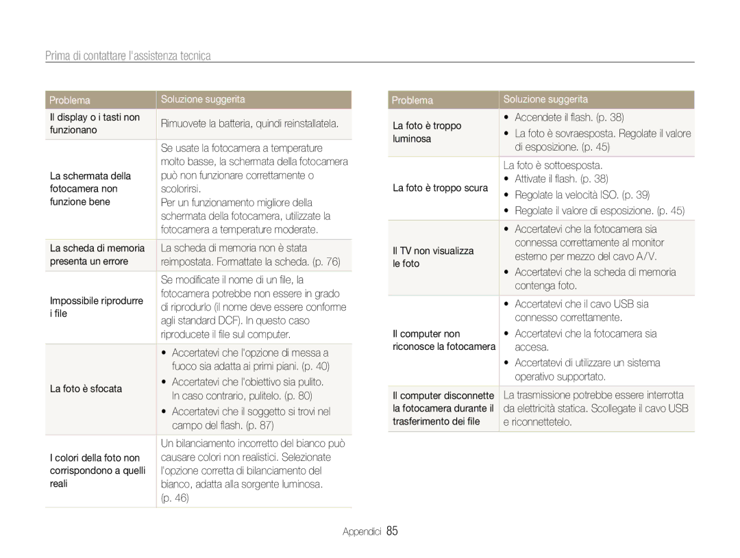 Samsung EC-ES30ZZBASGB, EC-ES30ZZBASE1 manual Prima di contattare lassistenza tecnica 